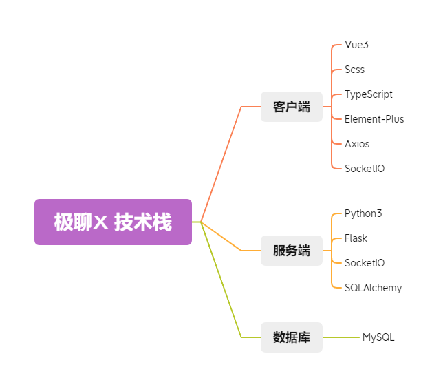 极聊X 技术栈.png