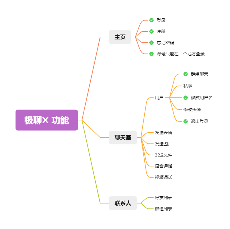 极聊X 功能.png