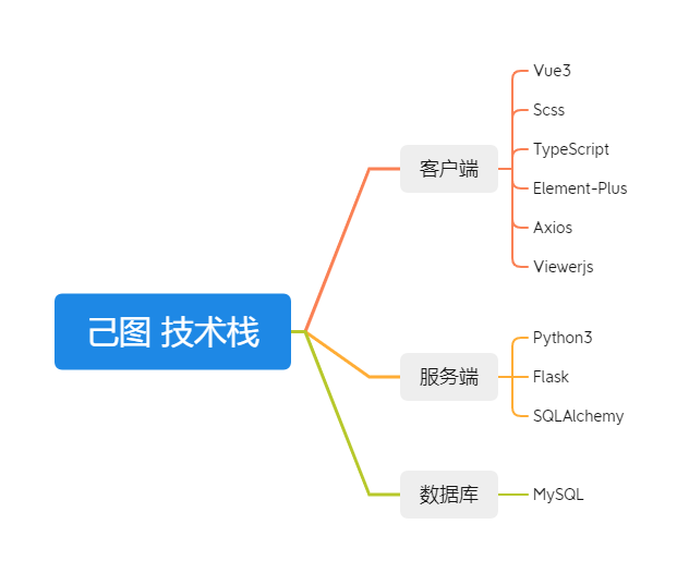 己图技术栈.png