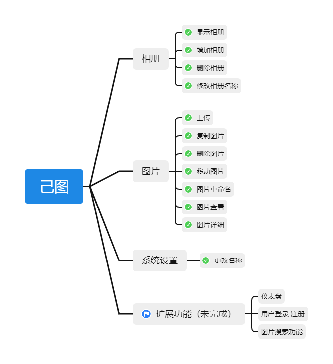 己图功能.png